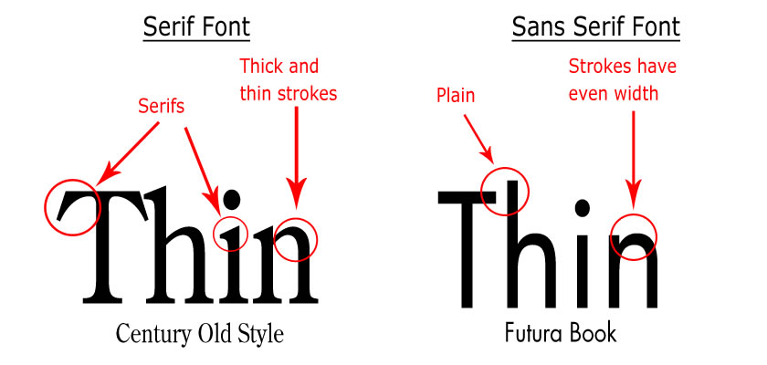 serifs on fonts